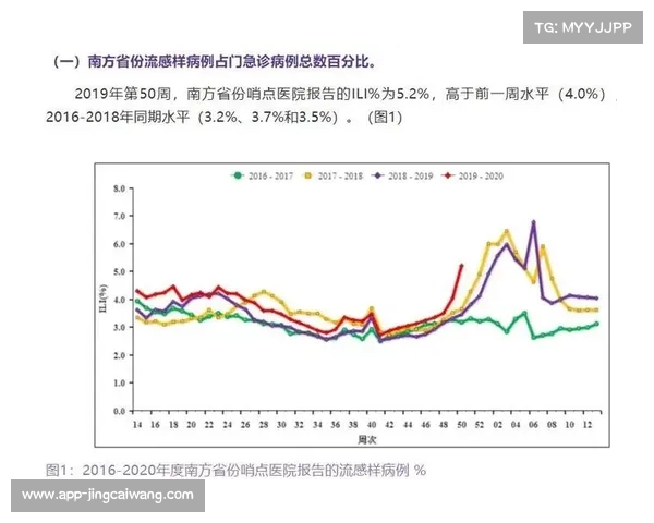 甲型H3N2流感占比95% 成为今冬流感主要威胁